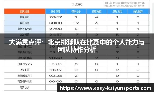 大满贯点评：北京排球队在比赛中的个人能力与团队协作分析